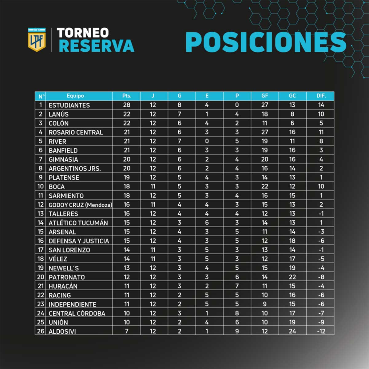 posiciones torneo de reserva 2021