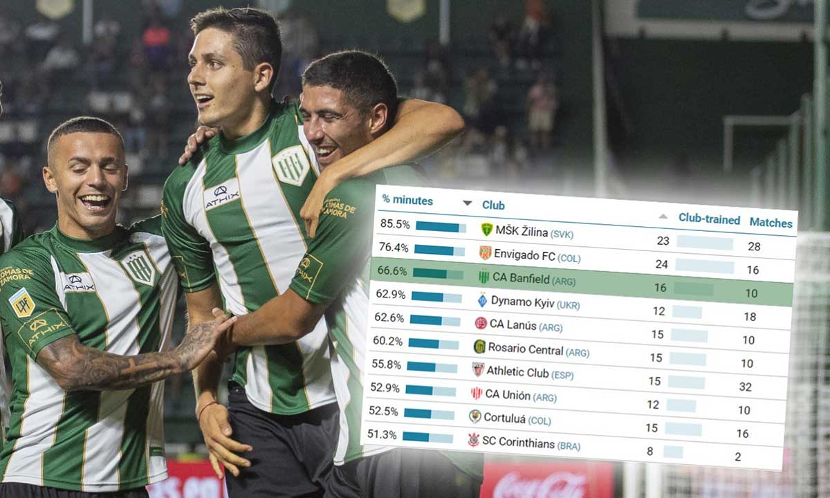 Un informe del CIES pone a Banfield en lo más alto del fútbol internacional.