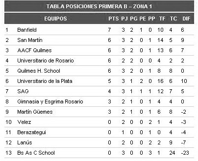 Tabla Hockey Masculino