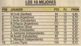 Erviti el mejor