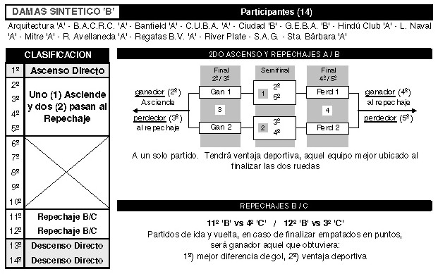 Hockey Banfield