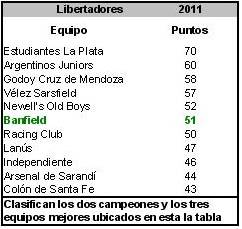 ingreso copa libertadores 2011