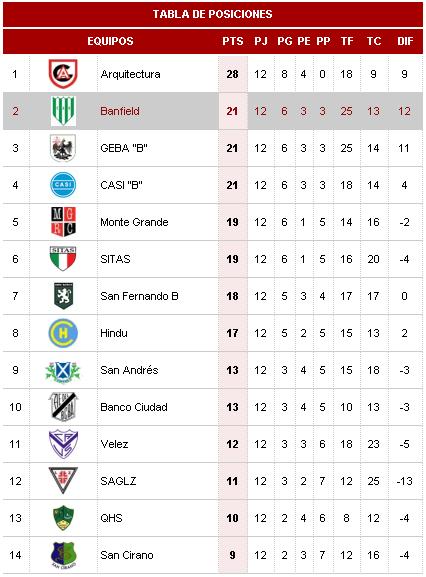 Tabla Hockey