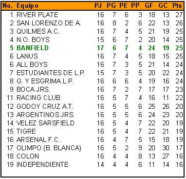 Posiciones de reserva 1° division