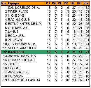 Tabla de reserva 1° division