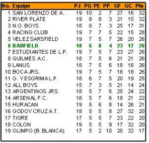 Tabla de reserva Apertura 2010