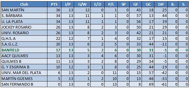 tabla 11-06