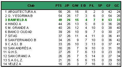 Hockey femenino 1° C