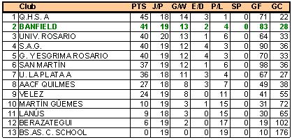 Banfield hockey masculino