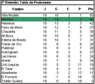 Tabla futsal Banfield