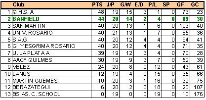 Banfield hockey masculino