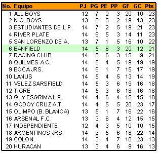 Tabla de reserva 1° division