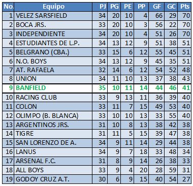 tabla reserva1