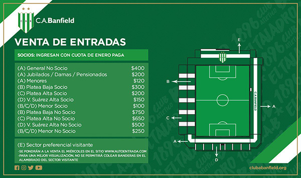 banfield-river-entradas-2019