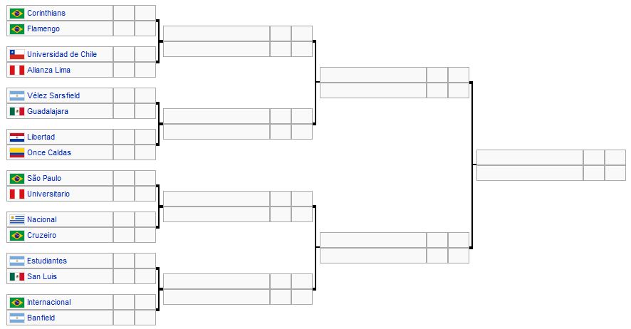 Fixture Copa Libertadores