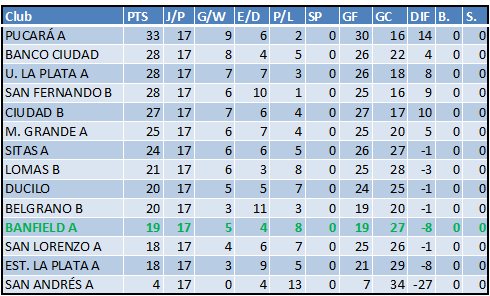 tabla 08 12