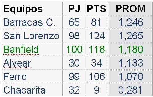 tabla descenso futsal2013