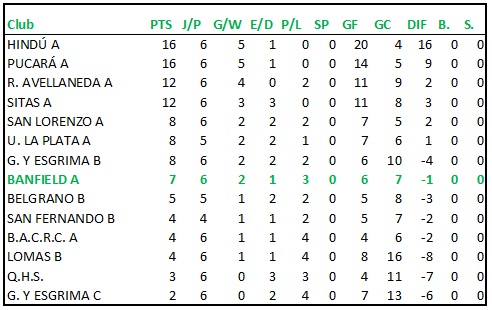 tabla hock 13