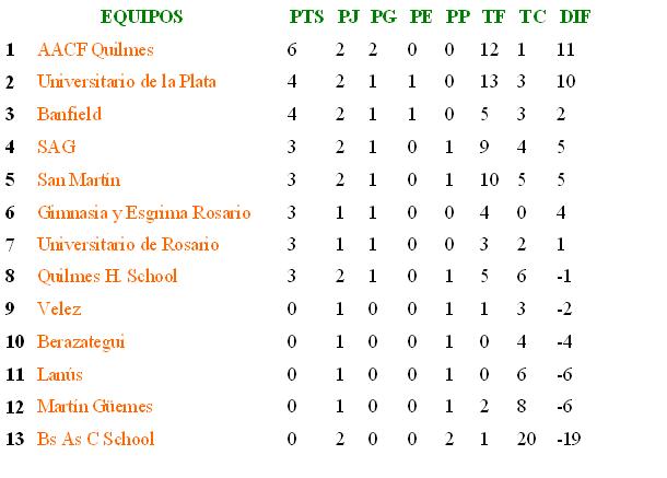 Banfield tabla hockey masculino